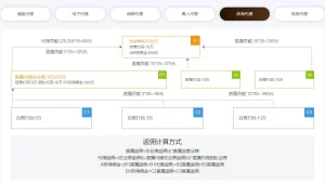 百老汇棋牌代理的吸引力